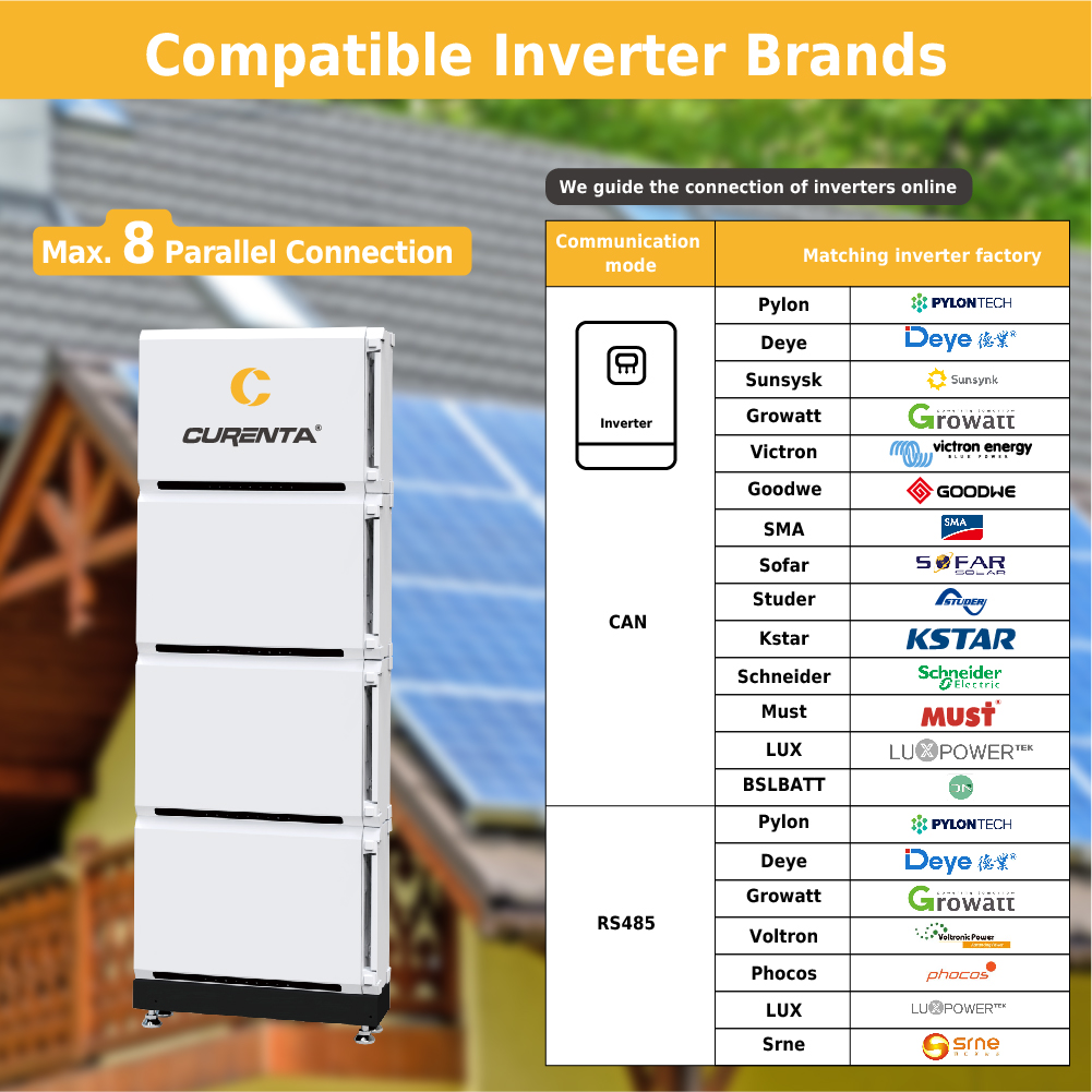 Intersolar 2023의 Curenta : 신제품 출시