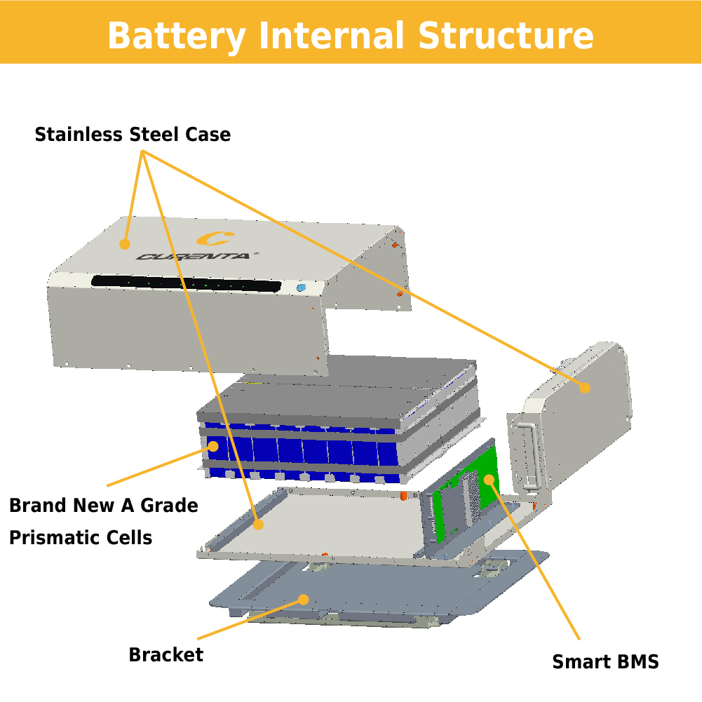 Intersolar 2023의 Curenta : 신제품 출시