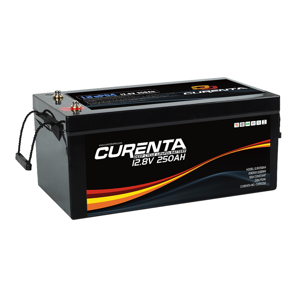 CUR12250